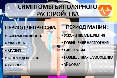 Лечение биполярного расстройства в Алапаевске