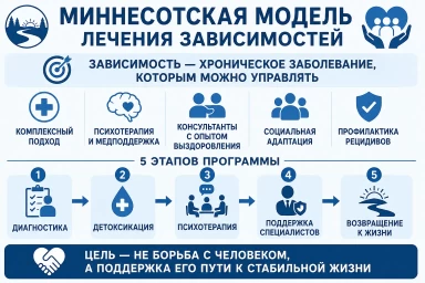Миннесотская модель в Алапаевске