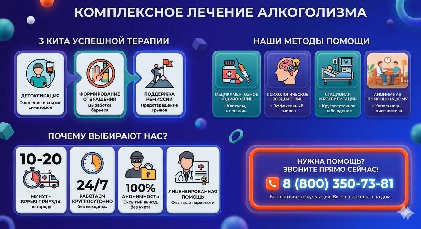 Инфографика о методах лечения алкоголизма в Алапаевске: детоксикация, кодирование и анонимная помощь на дому от клиники Похмельная служба.